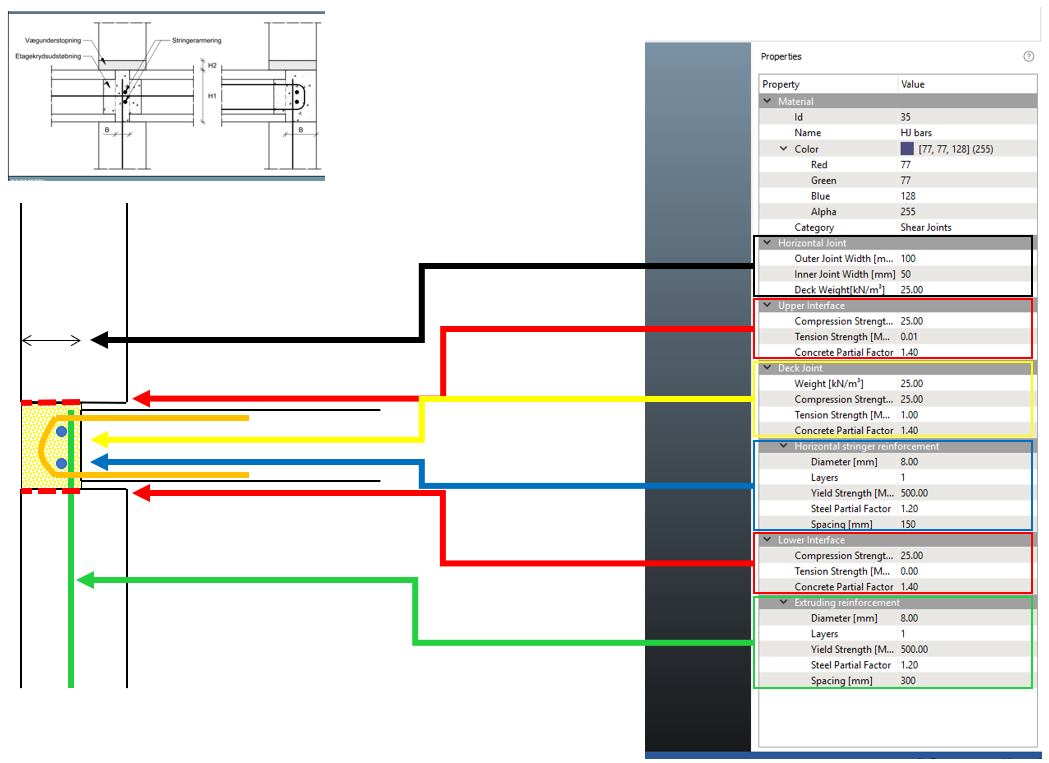 Horizontal joints Optum CE