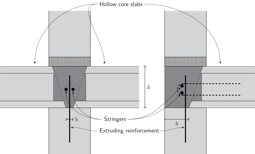 Left: Inner joint. Right: Outer joint (facades)