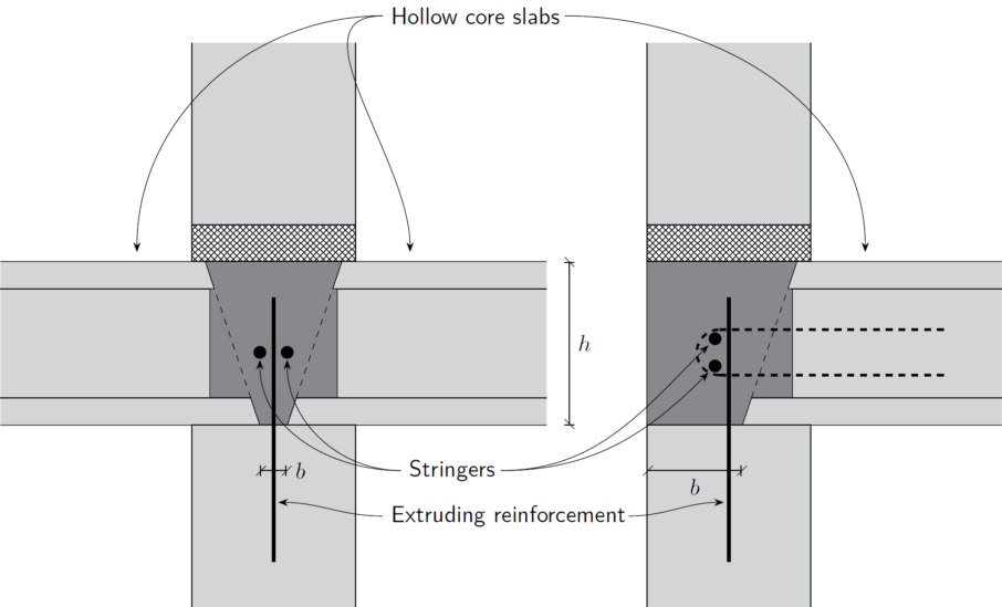 Horizontal joints - Optum CE