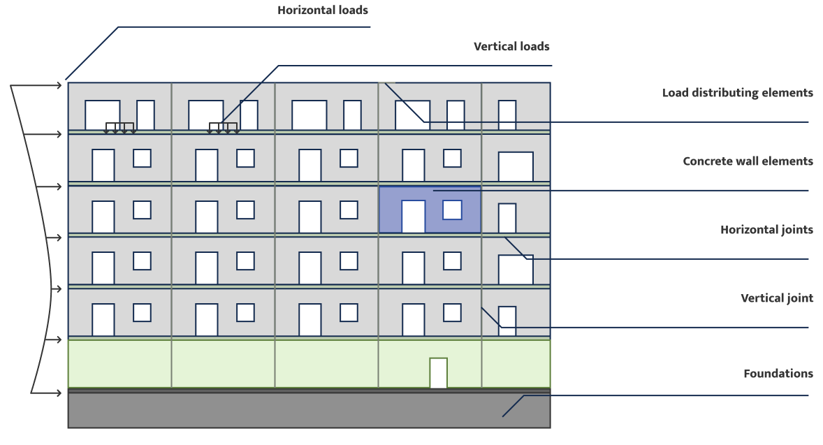 illustration of optum cs as a wall section